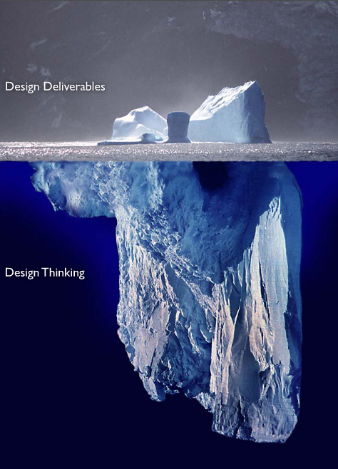 Design deliverables and design thinking