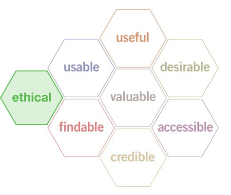 Expanded UX honeycomb