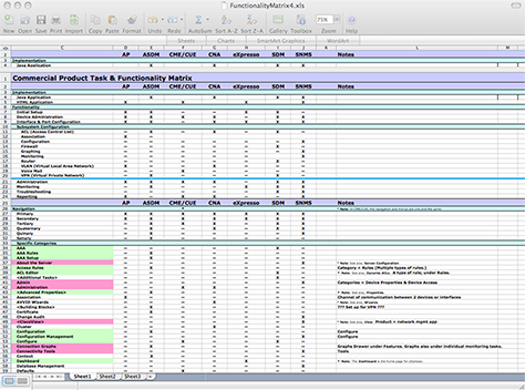 A worksheet in Excel