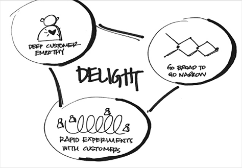 Designing for delight
