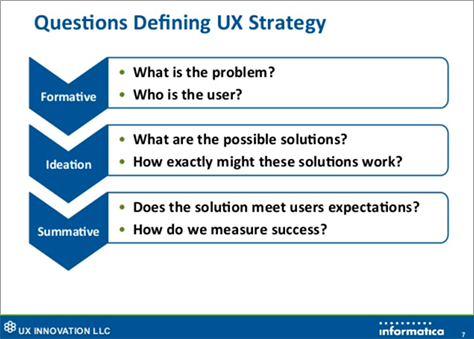 Questions defining UX strategy