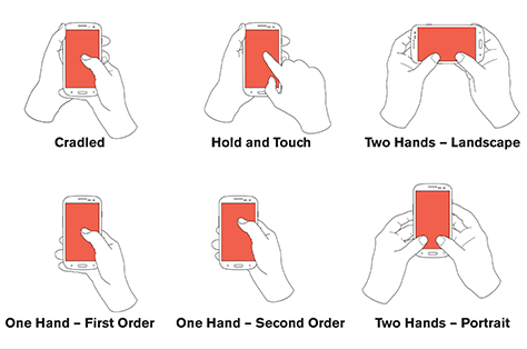 Common ways people hold and touch their mobile phone