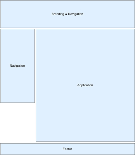 Basic wireframe