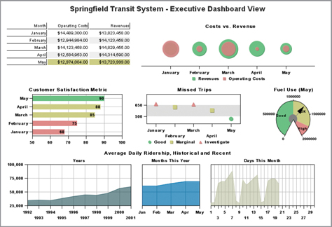 Book Review Information Dashboard Design Uxmatters