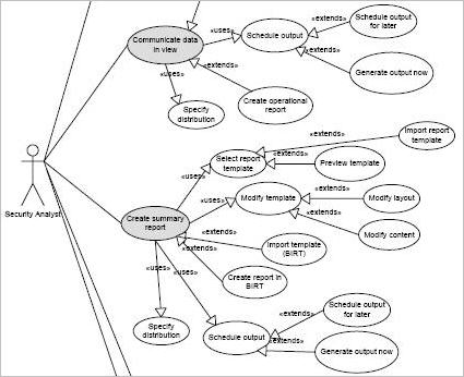 Диаграмма вариантов использования visio 2010