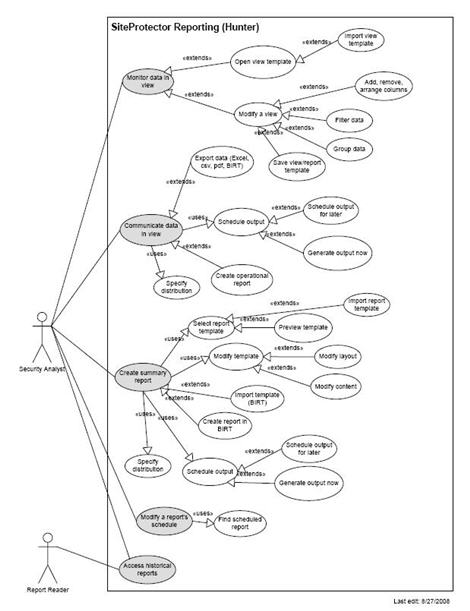 Use case diagram