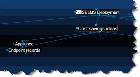 Expanded section of mind map