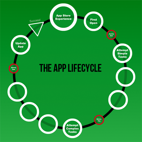 life cycle store