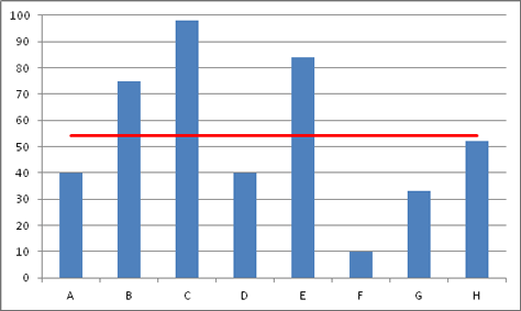 Task times for eight participants and the average time