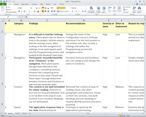 A findings and recommendations matrix  