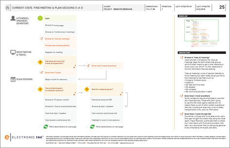 A workflow diagram