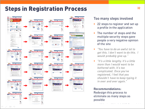 Illustrating how many steps a process involves