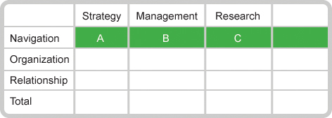 IA maturity assessment grid