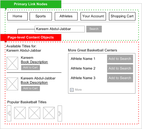 Link nodes and page-level content objects