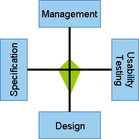 Evaluation of paper prototyping using the MUDS criteria