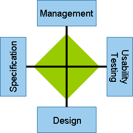 Evaluation of pen-and-paper simulators using the MUDS criteria