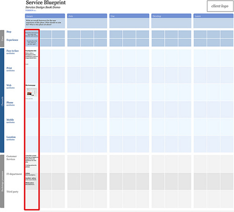 You can also examine a more detailed step across all the touchpoint channels.