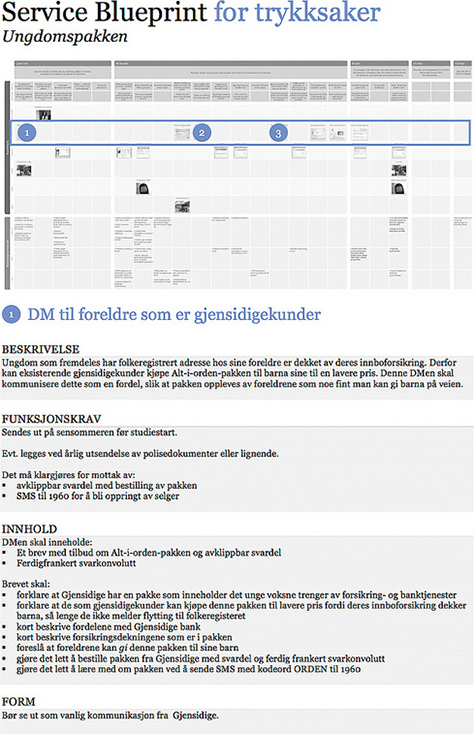 The first page of a channel specification, which describes each phase or step of the user interaction with a specific touchpoint channel. Subsequent pages detail the other touchpoint interactions (2 & 3) highlighted across the channel row.