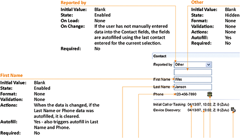 Example of a form element specification