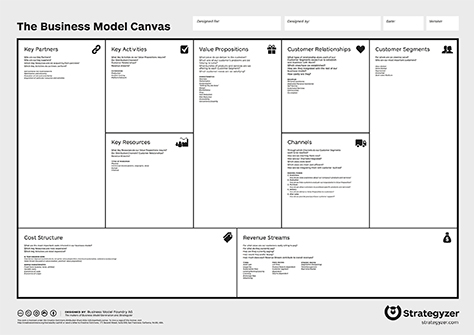 Business Model Canvas showing the nine essential building blocks of a business model