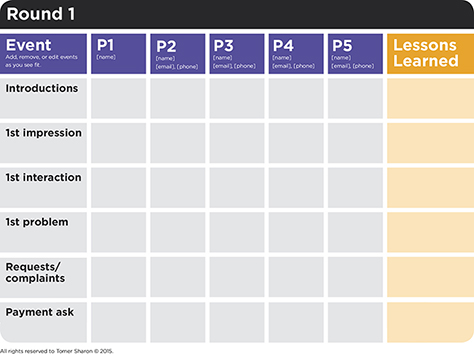 Track customer behavior and feedback using the Concierge MVP Board.