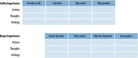 It's possible to align different experiences that overlap in two separate maps within a single document.