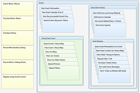 values card sort app