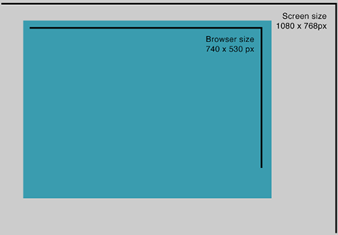 Screen size versus browser size