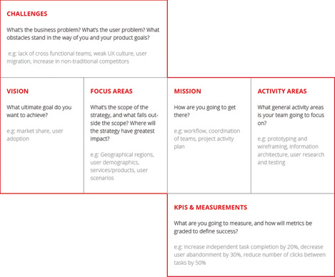 Create an enterprise UX workflow - Justinmind