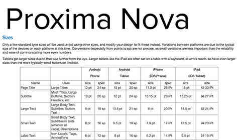 Typography standards page defines font faces and type sizes