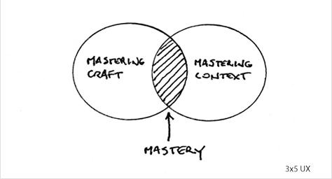 Attaining true mastery of UX design