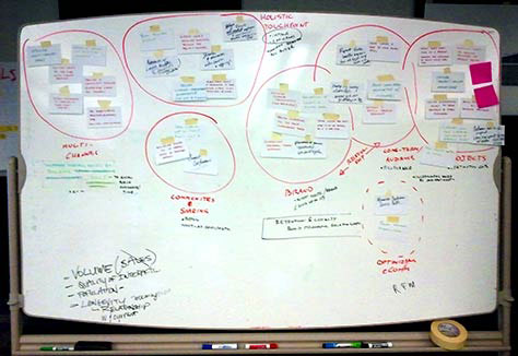 Results of a requirements-sorting exercise