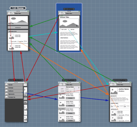 A clickable prototype