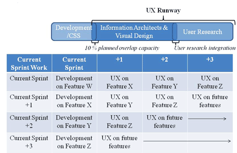 Natalie Warnert's UX Runway