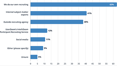 Approaches to participant recruiting