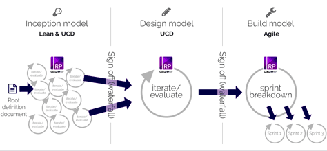 An overview of our method