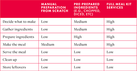 Comparing Jobs Steps Across Solutions