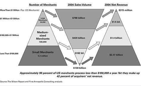 Square's pyramids diagram