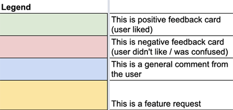 Legend for feedback-prioritization framework