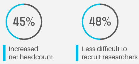 Headcount and recruitment