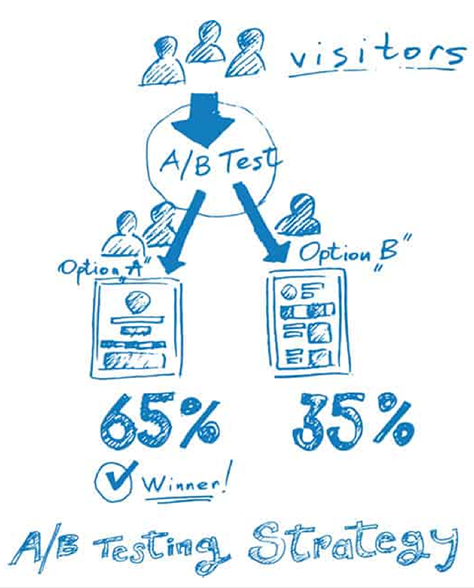 A/B testing