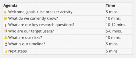 An example agenda for a UX research kick-off meeting