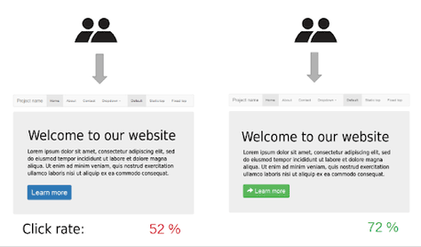 A/B Testing Idea #140 - Convey movement by adding an arrow to your