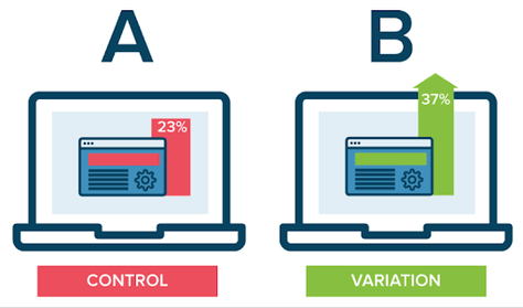 Split testing