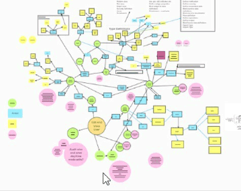 Example of a mind map in Mural