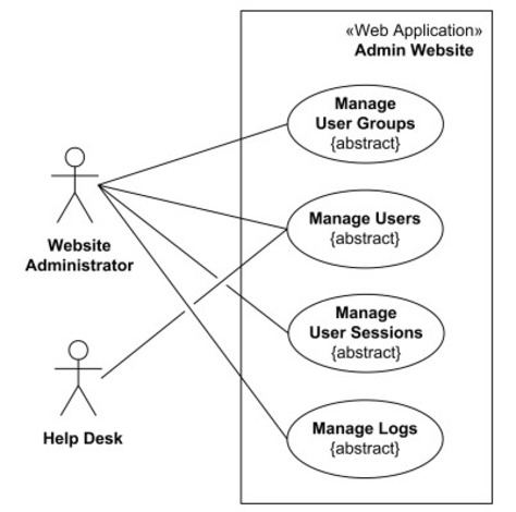 How Developing Use Cases Helps in Designing User Interactions :: UXmatters