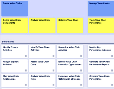 Stories on Board's visual user interface