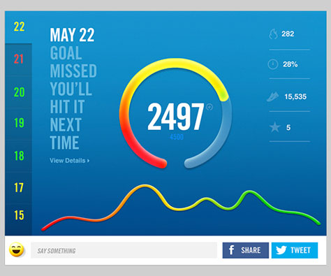 NikeFuel