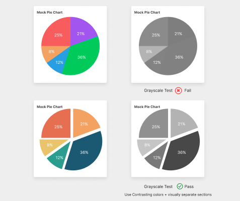 Accessible pie charts with sufficient color contrast