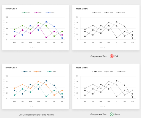 Various line patterns and weights in line diagrams